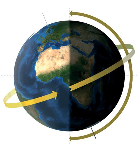 Guía Astrotivissa Capitulo 5 Mecanica Celeste rotación e inclinación Tierra