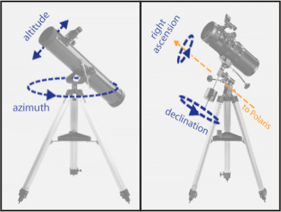 Guía Astrotivissa Capitulo 5 Mecanica Celeste Montura AZ vs EQ