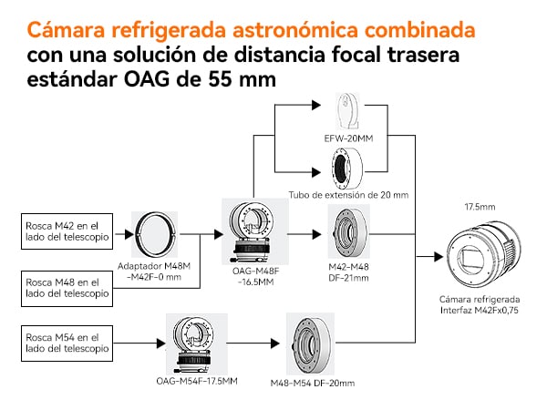 Diagrama montaje y backfocus OAB SV238